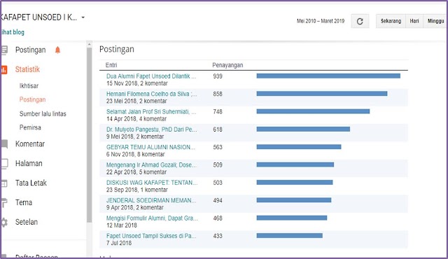 Setahun Website Kafapet Unsoed; Antara Peran Dokumentasi, Informasi dan Interaksi