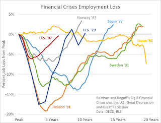 Financial Crisis Employment