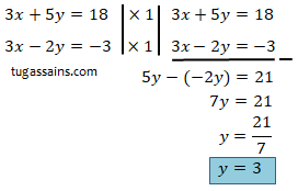 Metode Gabungan Persaman Linear Dua Variabel
