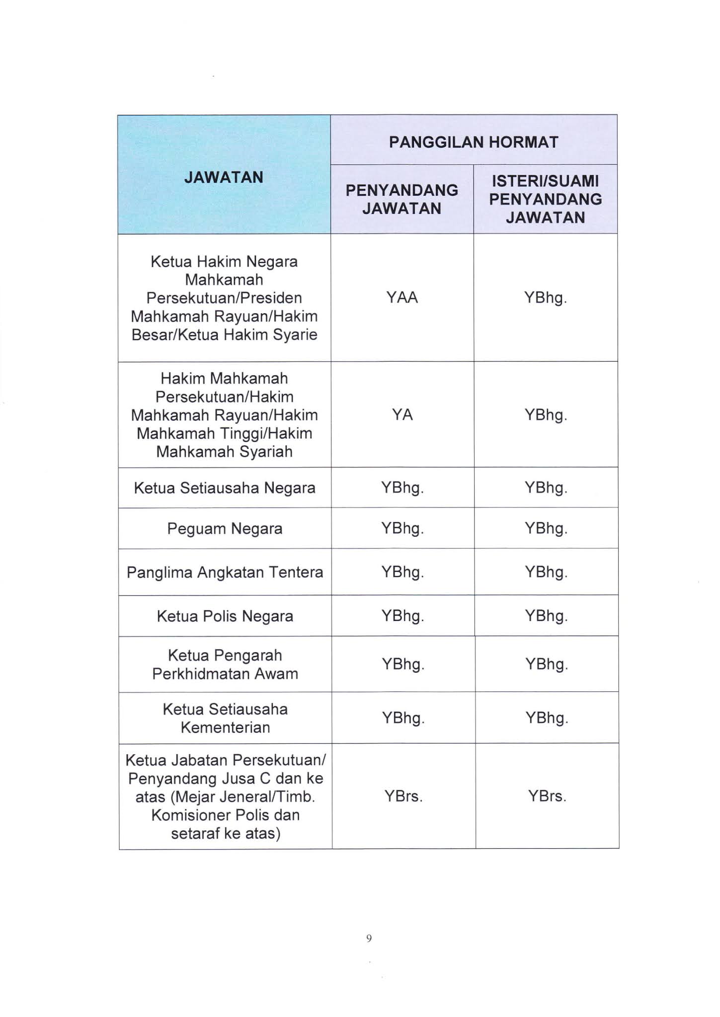 Surat Kunjungan Hormat Kepada Panglima