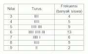 Inspirasi 95+ Statistika Contoh Tabel 50 Data Tunggal