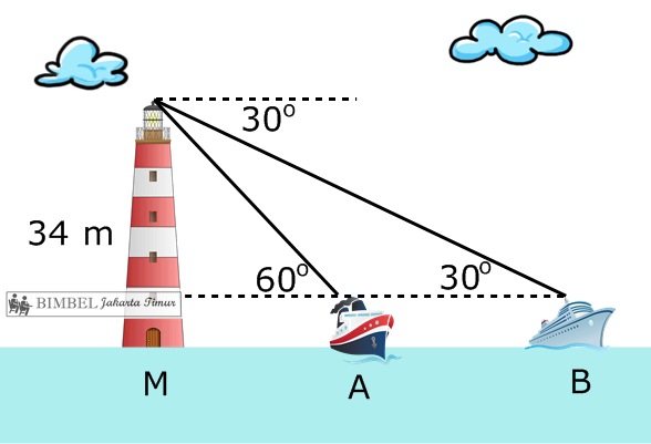 Pelajaran Matematika Perbandingan Trigonometri