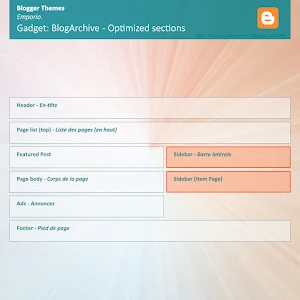 Emplacement optimisé Widget BlogArchive - Layouts V3 (Emporio)