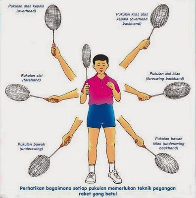 Jenis Pukulan Pada Permainan Badminton  Bulutangkis 