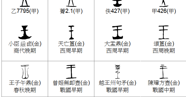 老貓的漢字偵查課 王 字解謎的故事 老貓的漢字偵查課 王 字解謎的故事