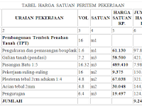 Biaya Pembuatan Jalan Beton Per Meter