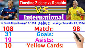 Ronaldo vs Zidane Career Comparison ✦Match, Goal, Assist, Award, Trophy, Records & More.