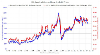 Brent Gasoline