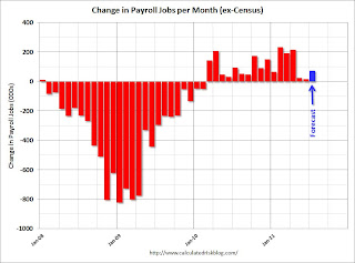 Payroll Jobs per Month