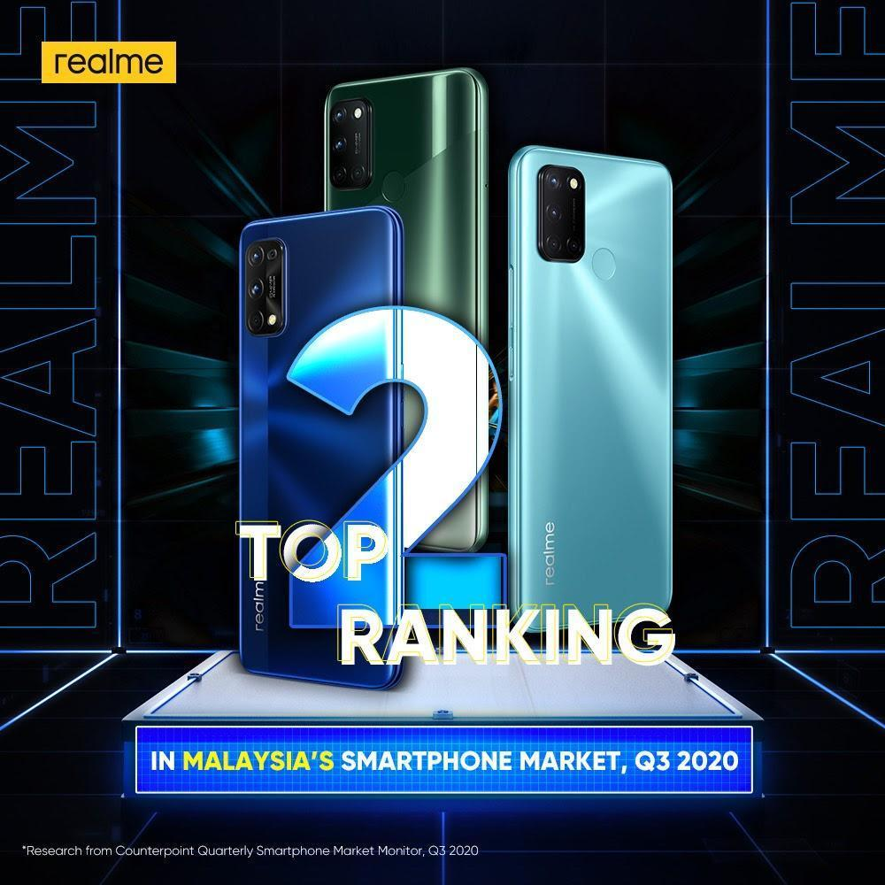 FANS ARE PROUD OF realme BEING RANKED 2ND IN MALAYSIA AND HITS 50MILLION SALES