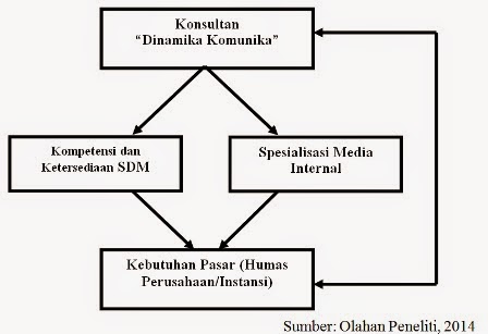 Inspirasi Komunikasi: Kerangka Konsep Hubungan Antara 