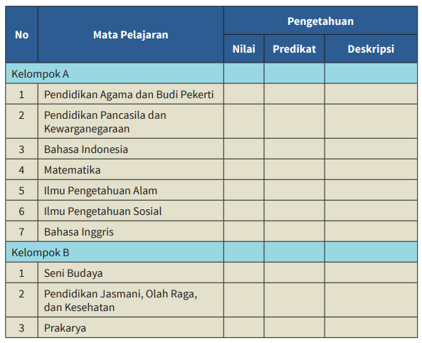 Download Raport Kurikulum 2013 SMP Revisi 2017 Bisa Diedit