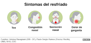 Cómo diferenciar el covid-19 de una gripe, un resfriado o una rinitis alérgica. Enfoque Ocupacional