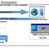 POS INTEGRATION SYSTEM WITH FBR