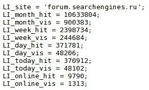 Статистика сайта от LiveInternet