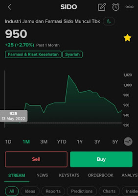 Cara Bermain Saham Dengan Modal 100 Ribu