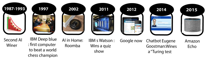 BRIEF HISTORY OF ARTIFICIAL INTELLIGENCE