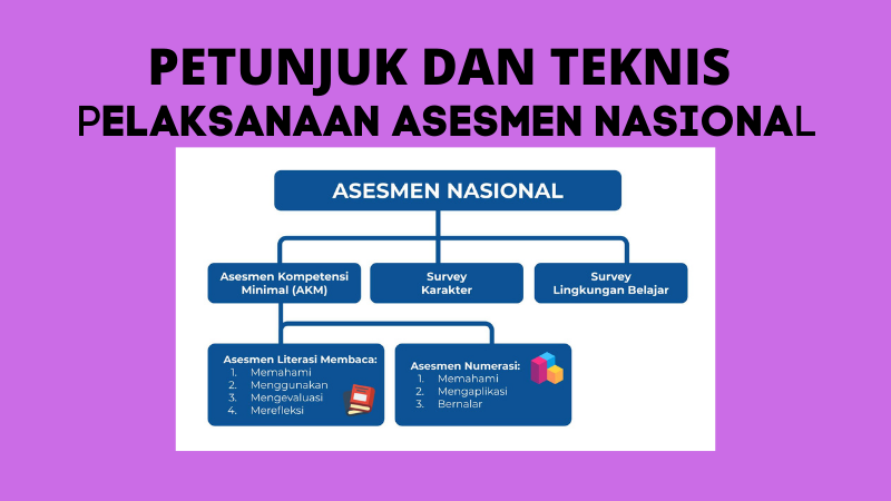 Petunjuk dan Teknis Pelaksanaan Asesmen Nasional