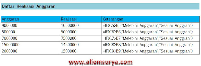 Mengenal Fungsi "IF" Dan Cara Kerjanya