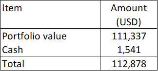 Table 1: Total Fund Value as of the end of June 2023