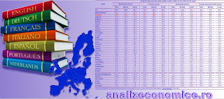 Topul statelor europene după ponderea din populație care cunoaște una sau mai multe limbi străine