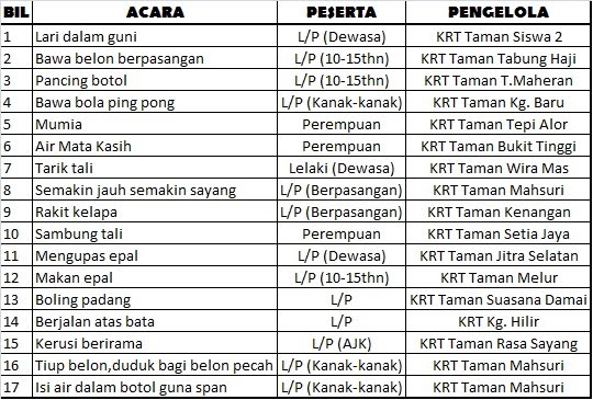 KAWASAN RUKUN TETANGGA TAMAN MAHSURI: Mesyuarat bersama KRT