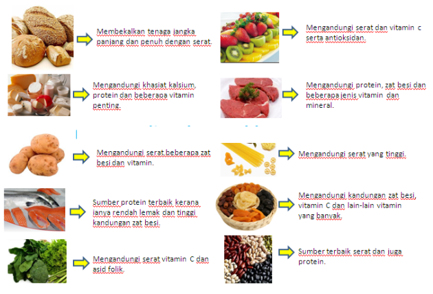 7 Makanan Sehat Untuk Ibu Hamil dan Cara Mengolahnya