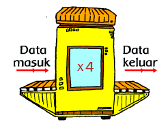 Data Masuk