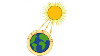 গ্রিনহাউস ইফেক্ট কি? গ্রিন হাউস ইফেক্ট কেন সৃষ্টি হয়? What is Greenhouse effect?