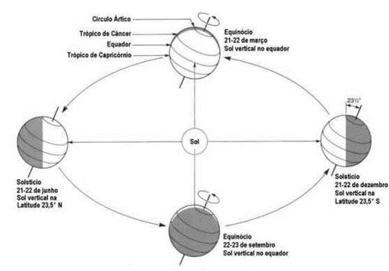 INTERFERÊNCIA SOLAR NOS SATÉLITES DEVIDO AO EQUINÓCIO DE PRIMAVERA