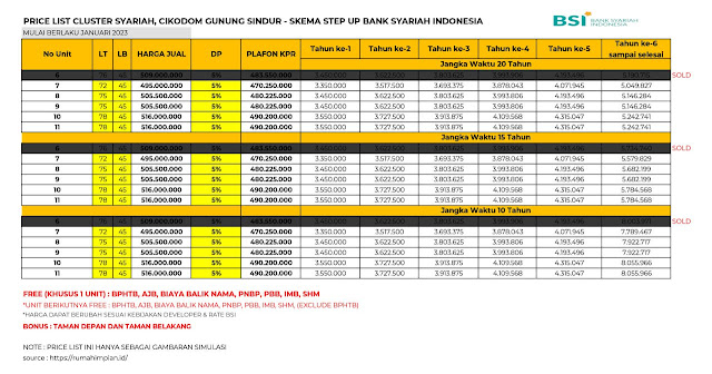 Harga Inara Cluster