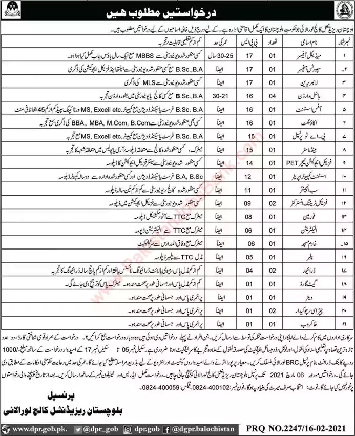 Latest Jobs in Pakistan in Balochistan Residential College Loralai Jobs 2021