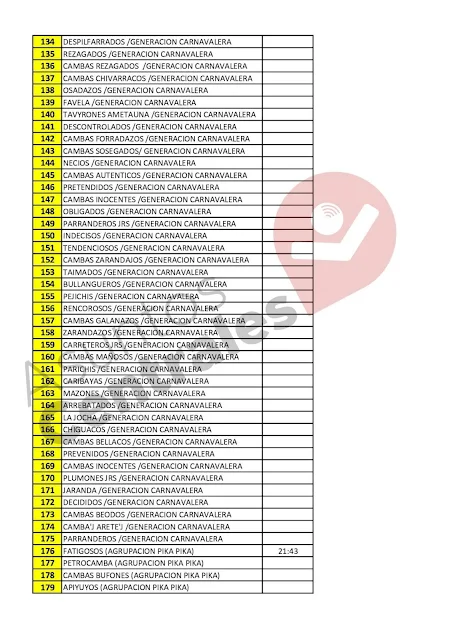 Lista de Ingreso del Corso 2024