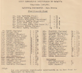 Clasificación del Campeonato Individual de Catalunya - 1965/66