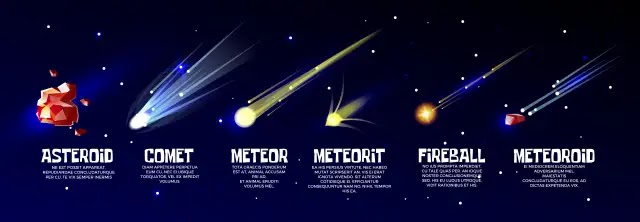 80 Interesting Facts About Meteoroids