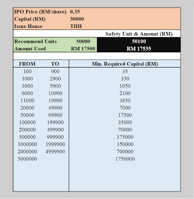 如何买IPO，认购申请IPO，马来西亚公司首次公开上市，Maybank2u CIMB Pbe 申请IPO，新手IPO教学，Tuju Setia，Volcano Berhad，Ramssol Group Berhad