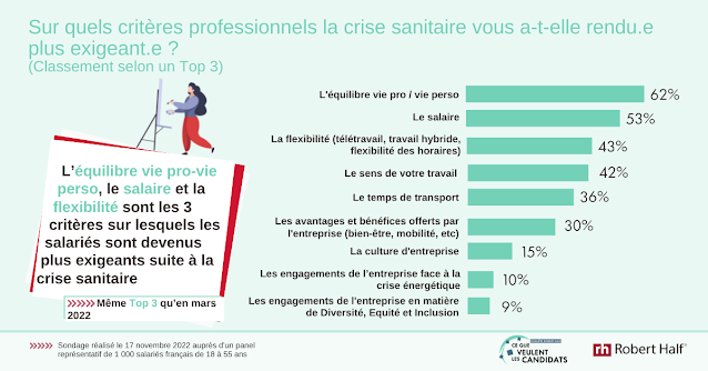 critères de choix post covid emploi