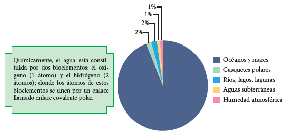 cantidad de agua dulce en la tierra