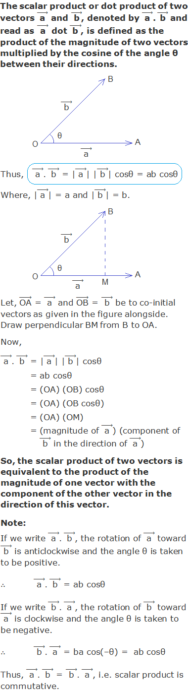 The scalar product or dot product of two vectors (" a " ) ⃗ and (" b " ) ⃗, denoted by (" a " ) ⃗. (" b " ) ⃗ and read as (" a " ) ⃗ dot (" b " ) ⃗, is defined as the product of the magnitude of two vectors multiplied by the cosine of the angle θ between their directions. Thus, (" a " ) ⃗. (" b " ) ⃗ = |(" a " ) ⃗| |(" b " ) ⃗| cosθ = ab cosθ Where, |(" a " ) ⃗| = a and |(" b " ) ⃗| = b. Let, ("OA" ) ⃗ = (" a " ) ⃗ and ("OB" ) ⃗ = (" b " ) ⃗ be to co-initial vectors as given in the figure alongside. Draw perpendicular BM from B to OA.  Now, (" a " ) ⃗. (" b " ) ⃗ = |(" a " ) ⃗| |(" b " ) ⃗| cosθ           = ab cosθ           = (OA) (OB) cosθ           = (OA) (OB cosθ)           = (OA) (OM)           = (magnitude of (" a " ) ⃗) (component of (" b " ) ⃗ in the direction of (" a " ) ⃗) So, the scalar product of two vectors is equivalent to the product of the magnitude of one vector with the component of the other vector in the direction of this vector. Note: If we write (" a " ) ⃗. (" b " ) ⃗, the rotation of (" a " ) ⃗ toward (" b " ) ⃗ is anticlockwise and the angle θ is taken to be positive. ∴	(" a " ) ⃗. (" b " ) ⃗ = ab cosθ If we write (" b " ) ⃗. (" a " ) ⃗, the rotation of (" b " ) ⃗ toward (" a " ) ⃗ is clockwise and the angle θ is taken to be negative. ∴	(" b " ) ⃗. (" a " ) ⃗ = ba cos(–θ) =  ab cosθ Thus, (" a " ) ⃗. (" b " ) ⃗ = (" b " ) ⃗. (" a " ) ⃗, i.e. scalar product is commutative.