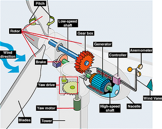 Wind Turbine Design And Construction Image