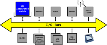 'DePicture' Touch-screen Tablet baseboard