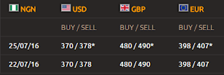 Dollar-To-Naira-Today