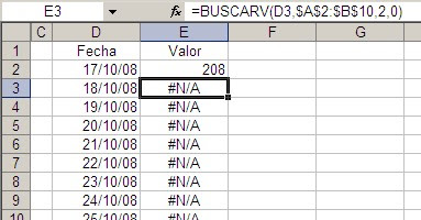 Gráfico Excel con fecha.