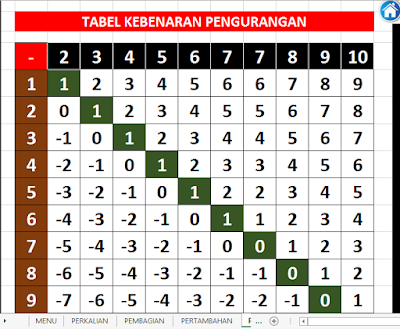 Aplikasi Sederhana Operasi Bilangan Matematika Dasar 