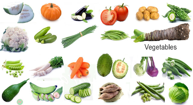 Vegetables Names with Meaning and Picture | Vegetable Vocabulary