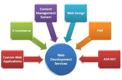 seo services in singapore