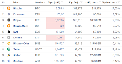 2019 Nisan Bitcoin ve Diğer Kripto Para Birimleri Analizi