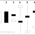 Candlesticks 2: Single Candle Formations