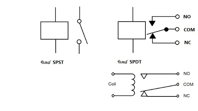 Relay  symbol สัญลักษณ์รีเลย์