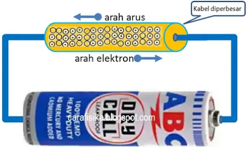 Sumber Arus Listrik Searah Elemen Primer dan Elemen Sekunder